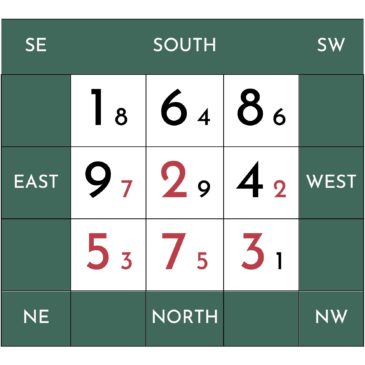 FLYING STARS UPDATE – JANUARY 2026