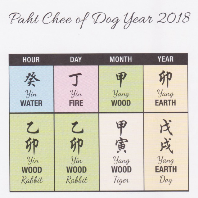 Paht Chee Chart 2018