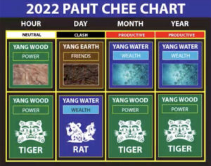 Paht Chee Chart 2022