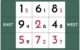 July 2025 Flying Stars chart