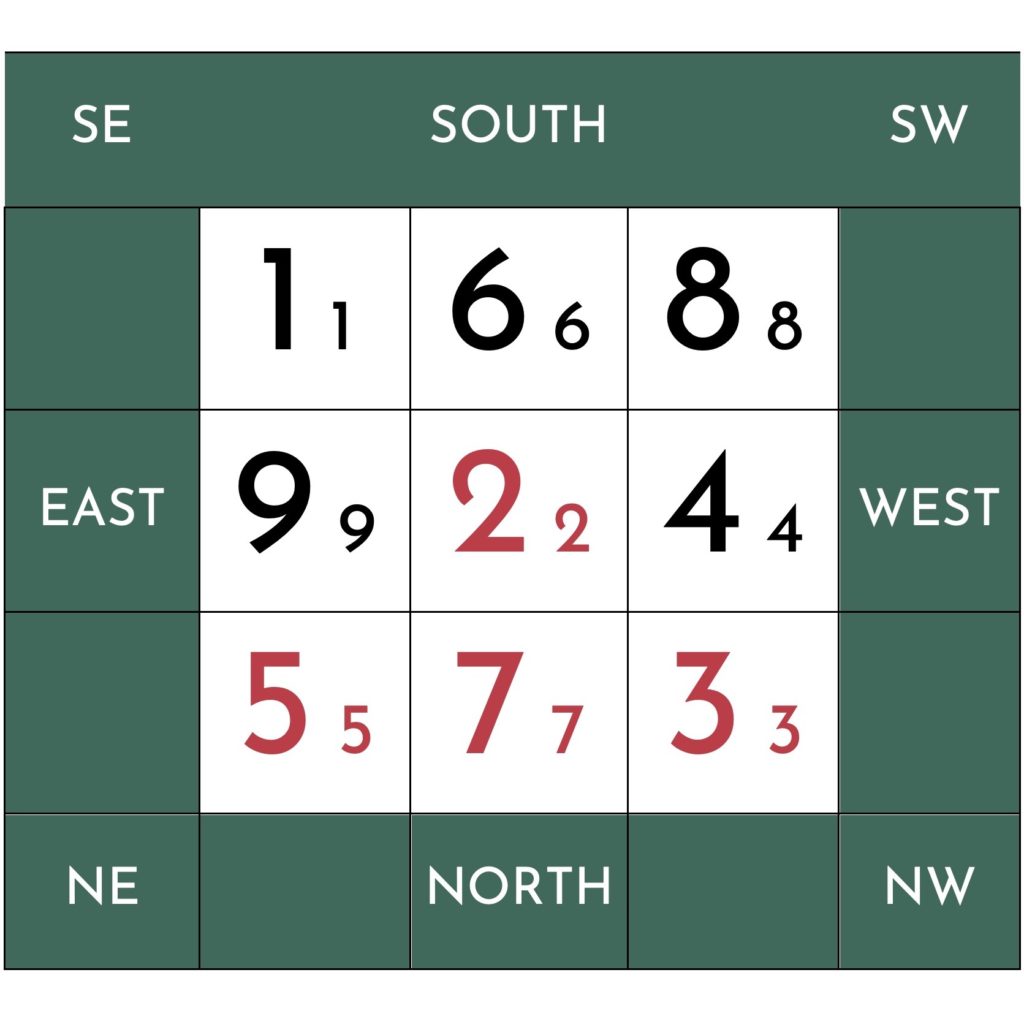 November 2025 Flying Stars chart