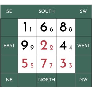 November 2025 Flying Stars chart
