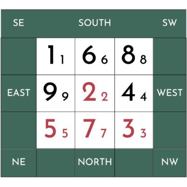 FLYING STARS UPDATE – NOVEMBER 2025