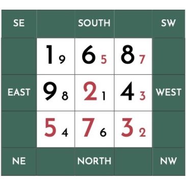 FLYING STARS UPDATE – DECEMBER 2025