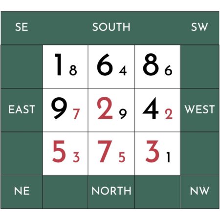 FLYING STARS UPDATE – JANUARY 2026 — Feng Shui Focus