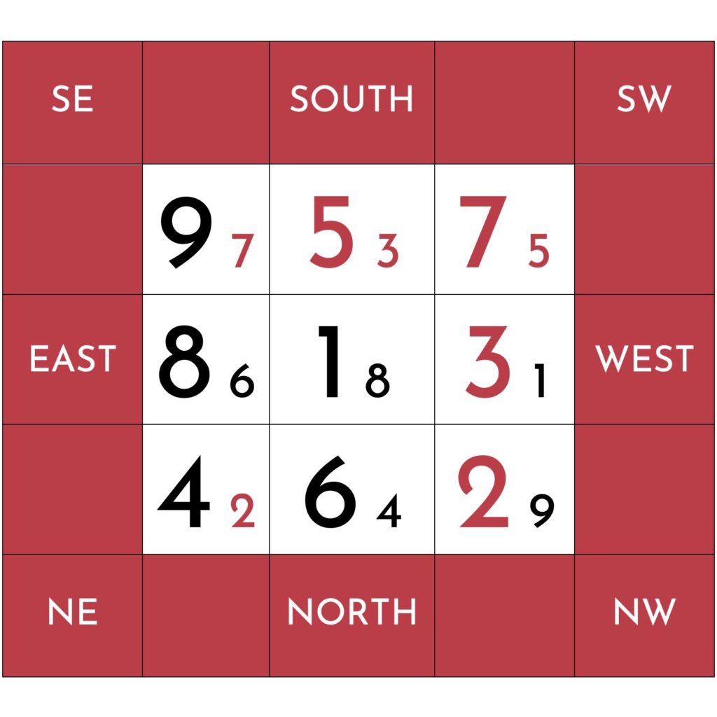 {:en}FLYING STARS UPDATE - FEBRUARY 2026{:}{:de}FLIEGENDE STERNE UPDATE – FEBRUAR 2026{:}