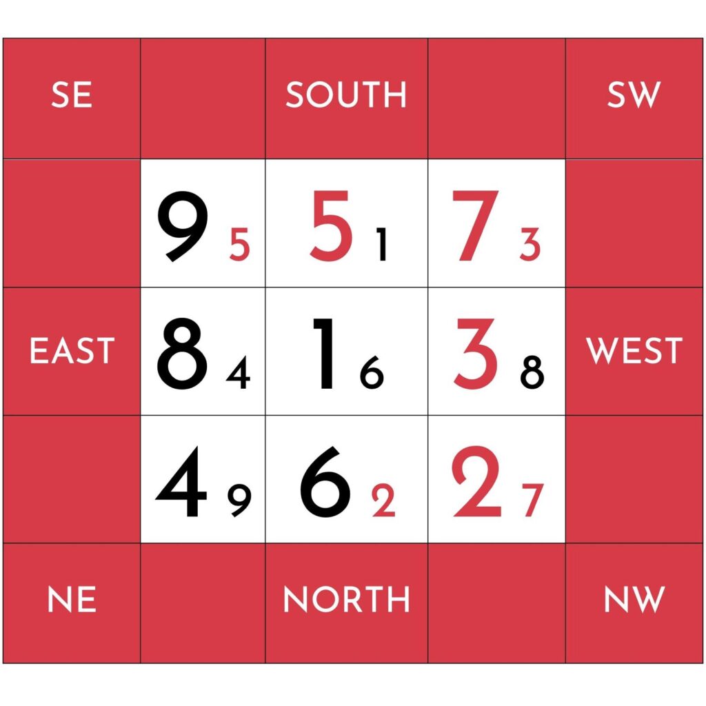 {:en}FLYING STARS UPDATE - APRIL 2026{:}{:de}FLIEGENDE STERNE UPDATE – APRIL 2026{:}